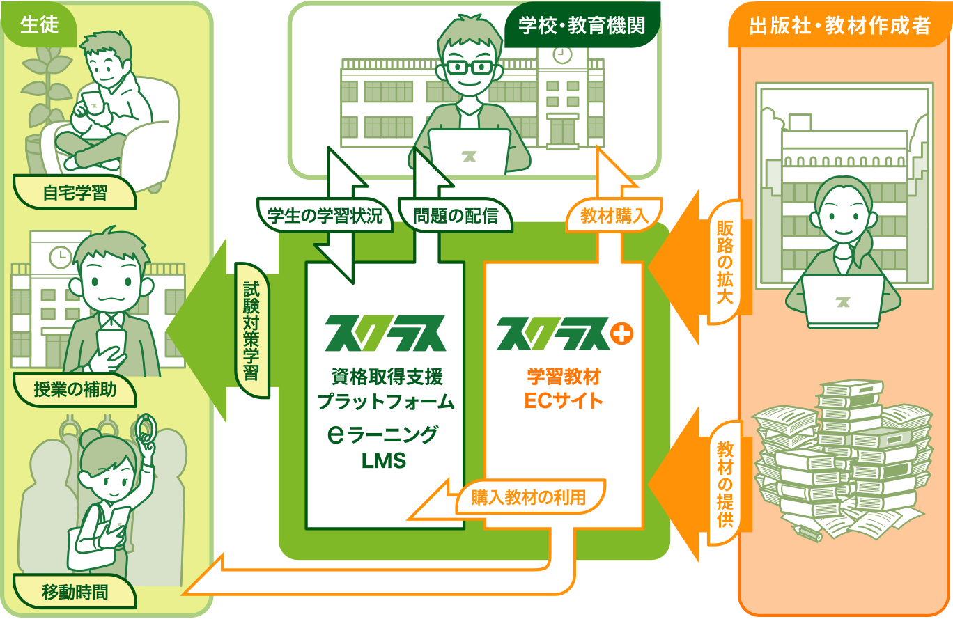 スクラスとは